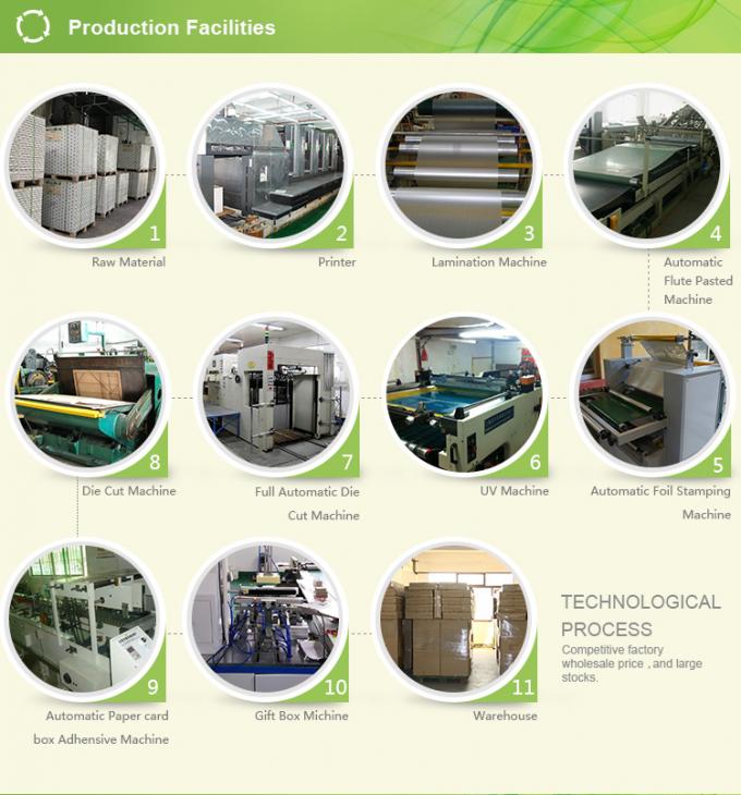 プロフェッショナルパッケージングソリューション