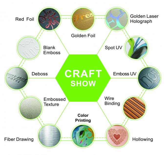 プレミアムジュエリーボックスインテリア