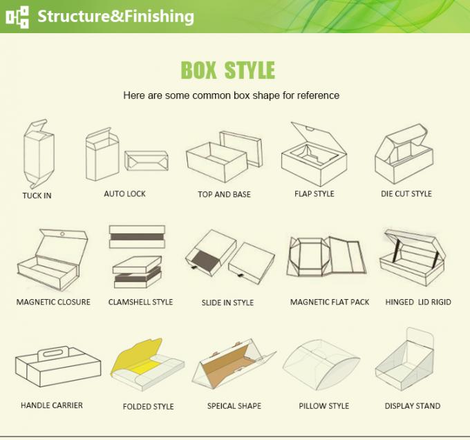 ディスプレイボックス構造の詳細