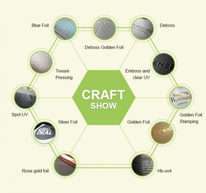 ギフトボックス仕上げオプション