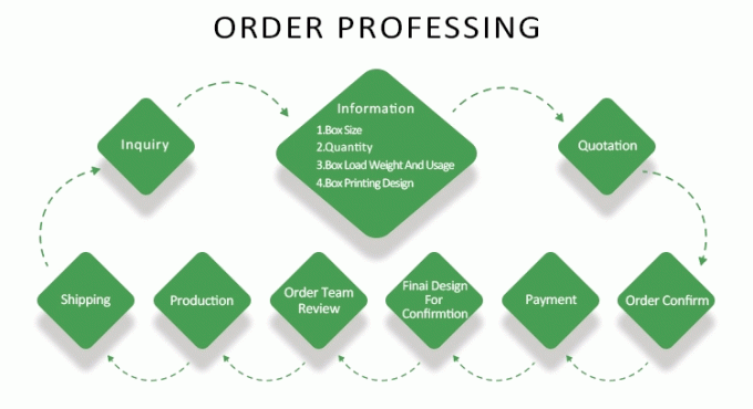 パッケージングサンプル